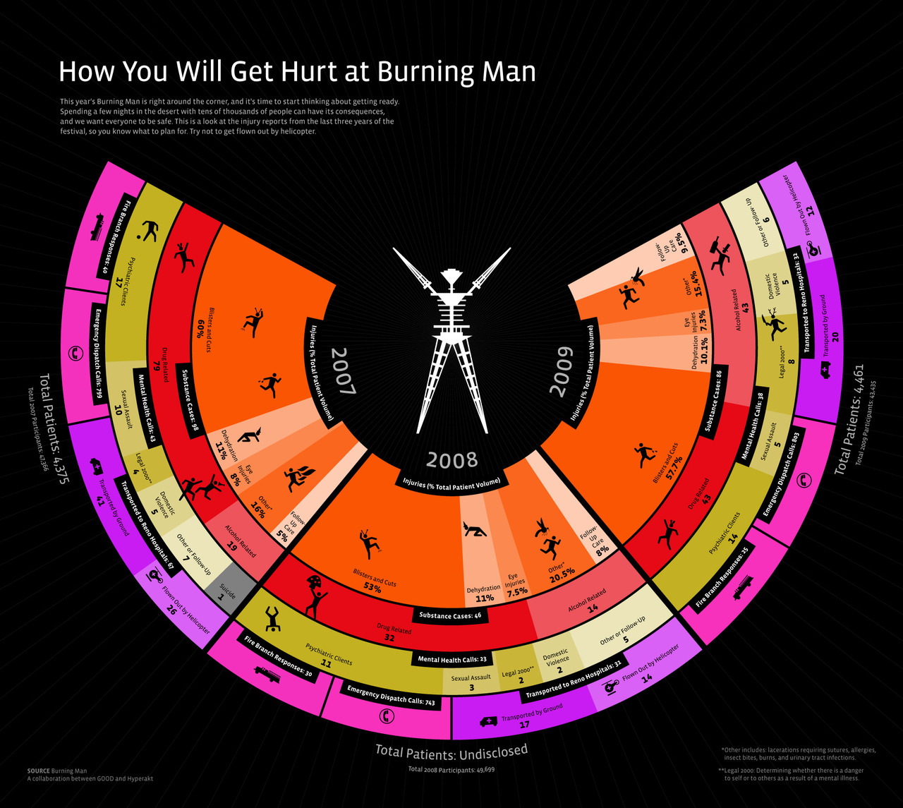How You Will Get Hurt at Burning Man
